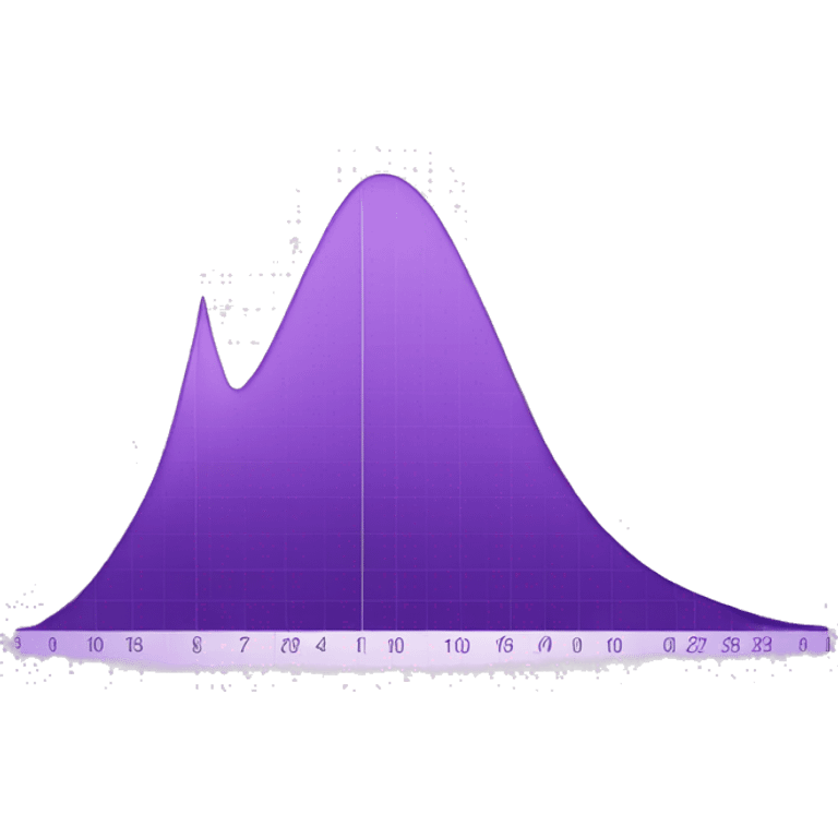 Normal distribution graph in purple hue emoji