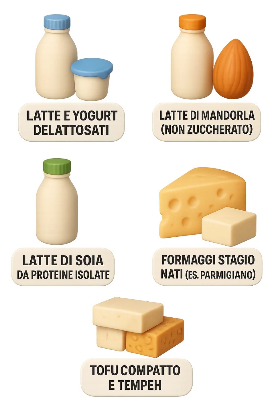 emoji stile iphone 3d di questi elementi che fluttuano in aria:

Latte e yogurt delattosati
Latte di mandorla (non zuccherato)
Latte di soia da proteine isolate
Formaggi stagionati (es. parmigiano)
Tofu compatto e tempeh
 che fluttuano in aria,  le etichette scrivile in italiano, iperealistico 4k sticker
