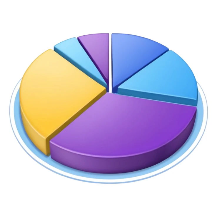 A pie chart with purple, yellow and blue colors only sticker