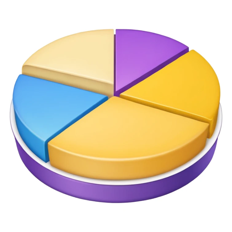 A pie chart with purple, yellow and blue colors only sticker