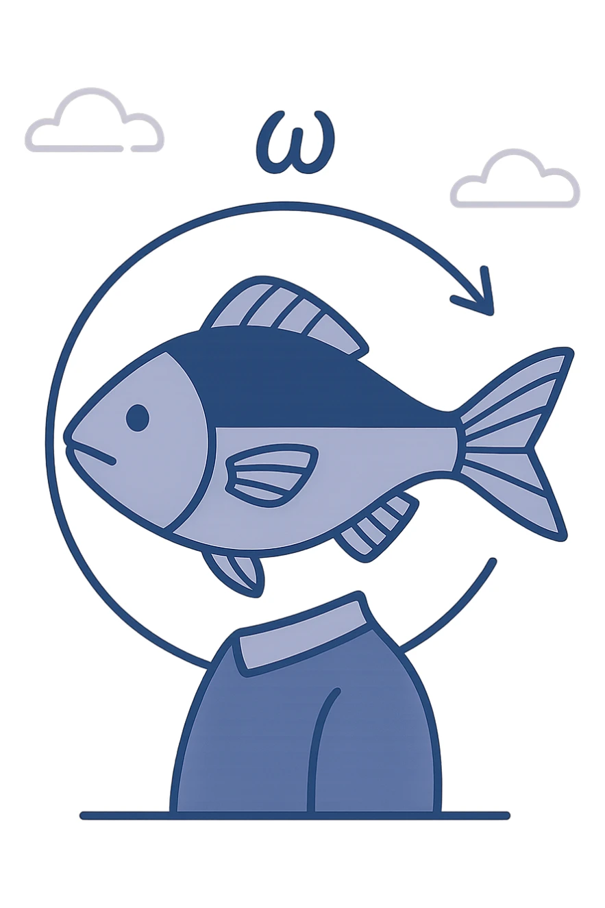 Side view of a fish with transparent circular path traced around it, arrow showing direction of rotation, angular velocity symbol (ω) above, clear educational style sticker