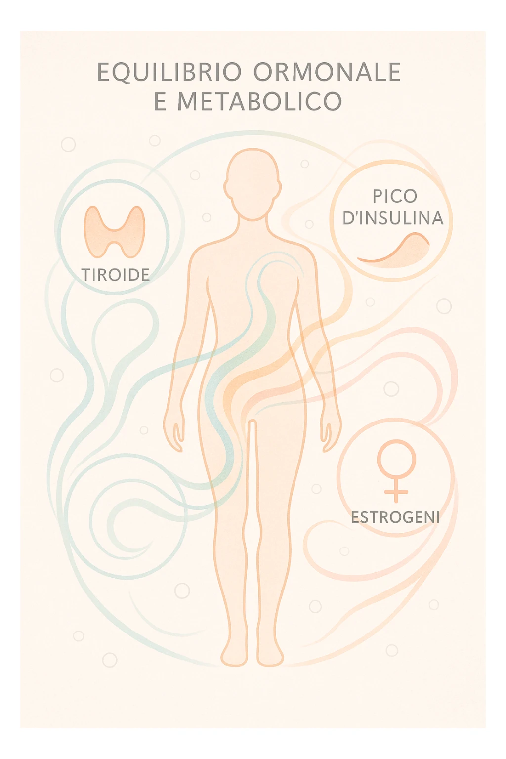 Il corpo è circondato da simboli delicati e bilanciati che rappresentano equilibrio ormonale e metabolico: piccoli cerchi, flussi energetici colorati, simboli stilizzati di tiroide, picco insulina, estrogeni. 4k immagine in italiano sticker