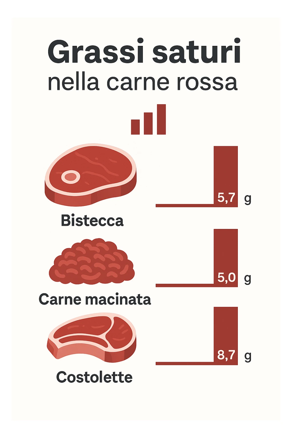 grassi saturi carne rossa in italiano sticker