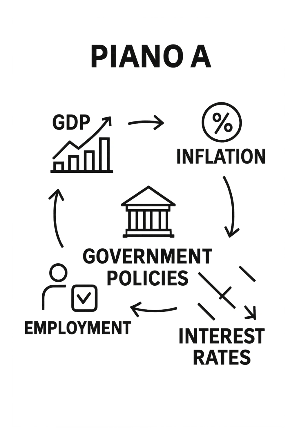 Piano A Macro GRAFICO sticker