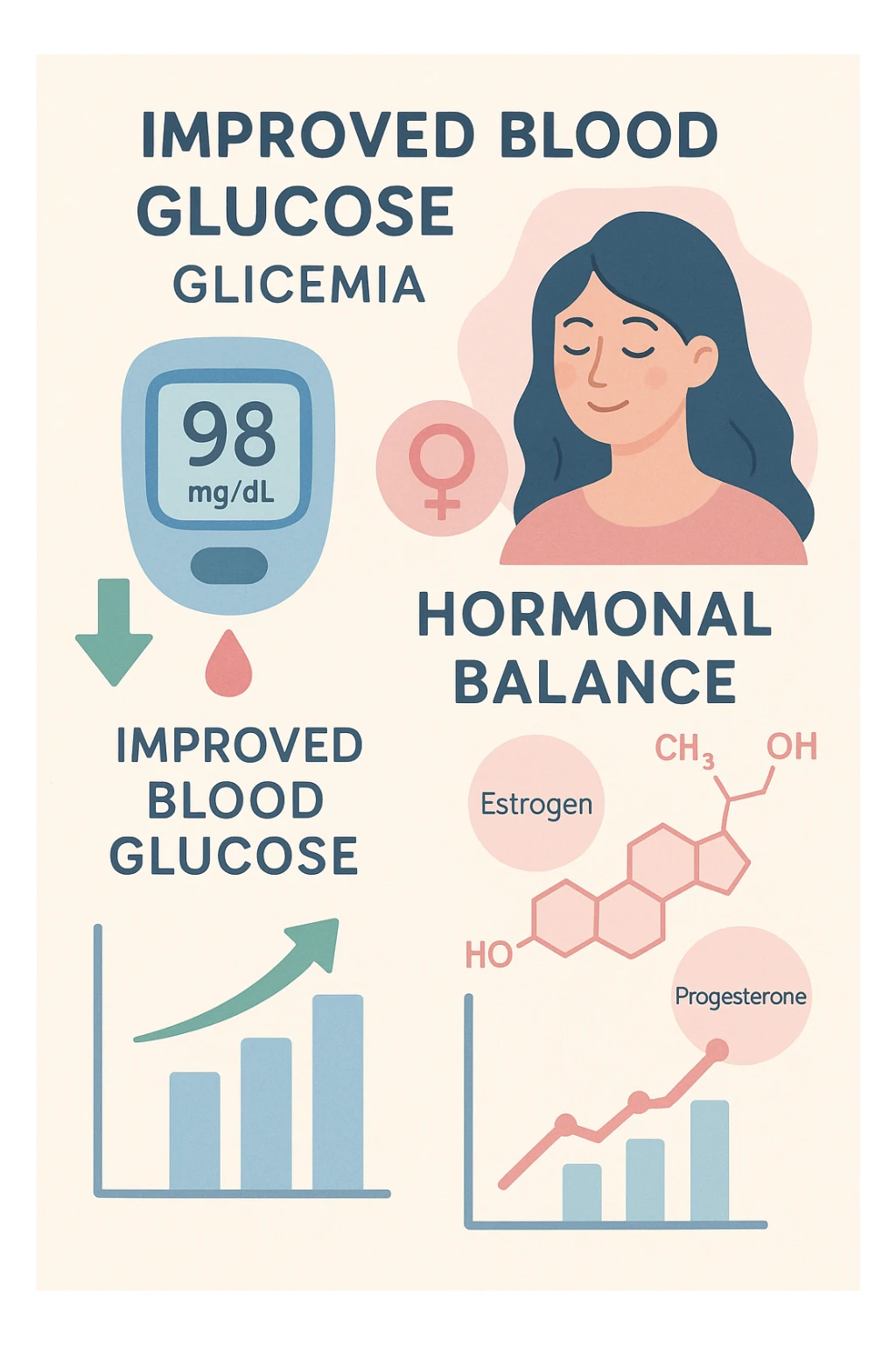 Glicemia migliorata e anche ormoni sulla donna sticker