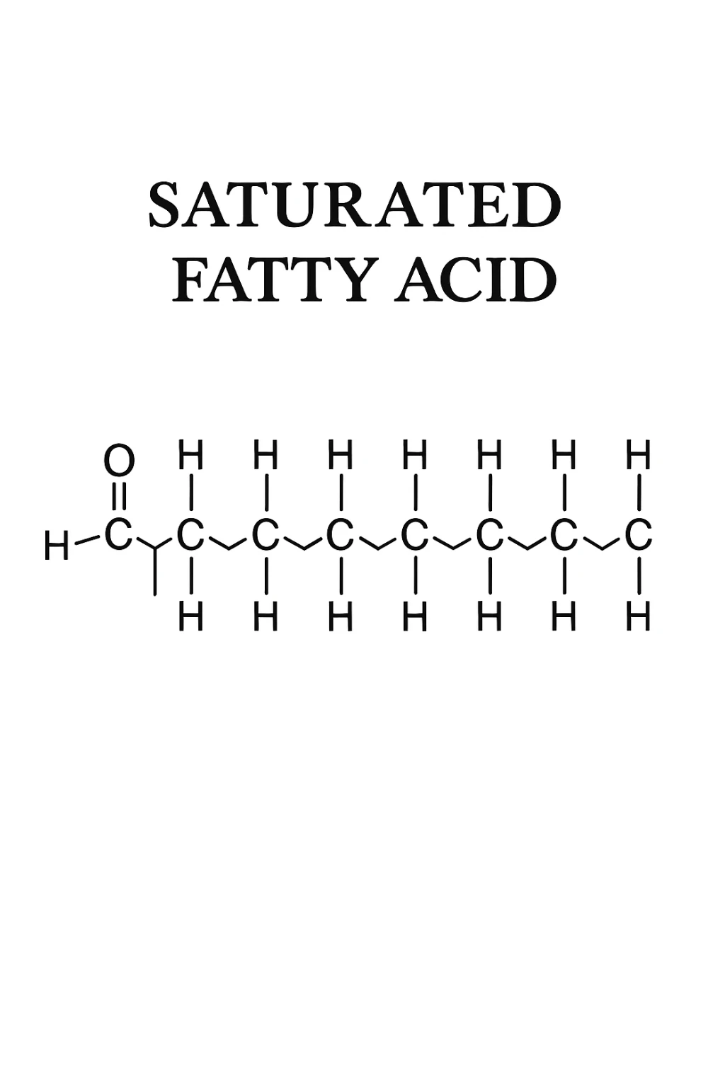 grassi saturi sticker