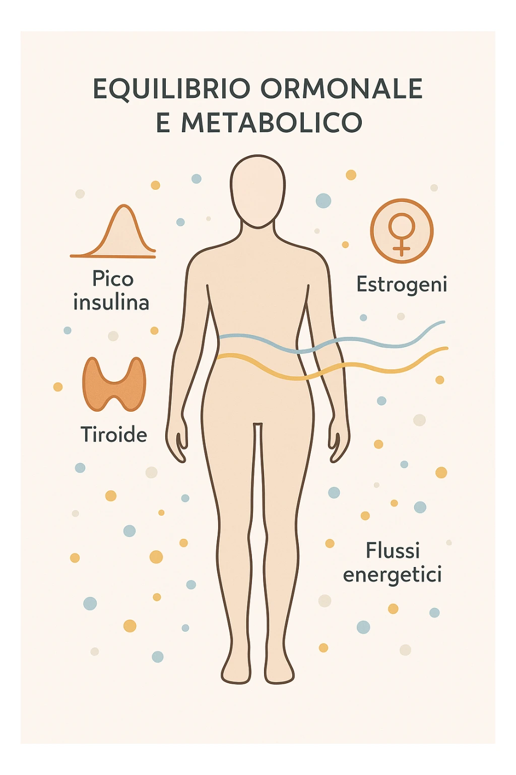 Il corpo è circondato da simboli delicati e bilanciati che rappresentano equilibrio ormonale e metabolico: piccoli cerchi, flussi energetici colorati, simboli stilizzati di tiroide, picco insulina, estrogeni. 4k immagine in italiano sticker