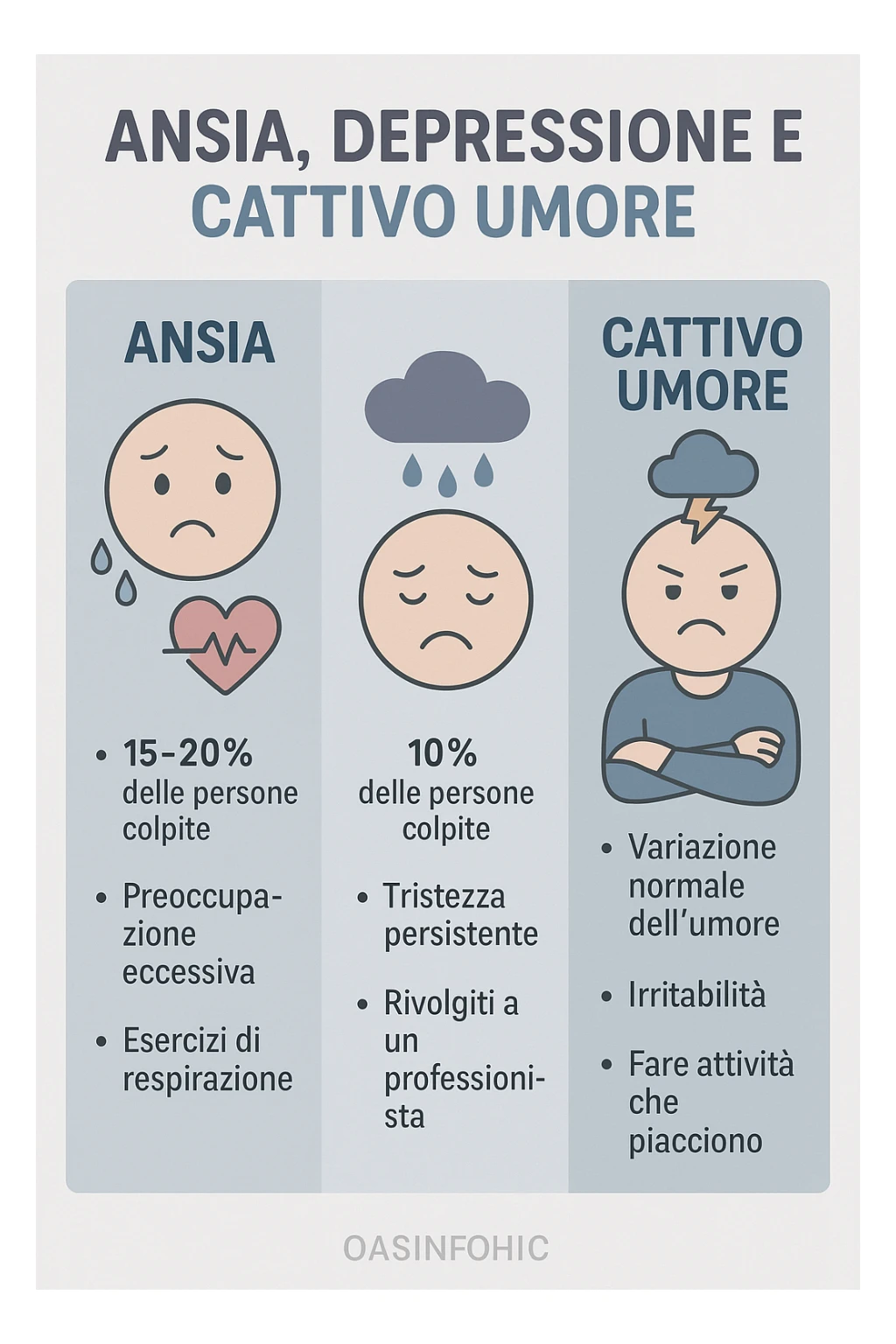 INFOGRAFICA , ANSIA DEPRESSIONE E CATTIVO UMORE sticker