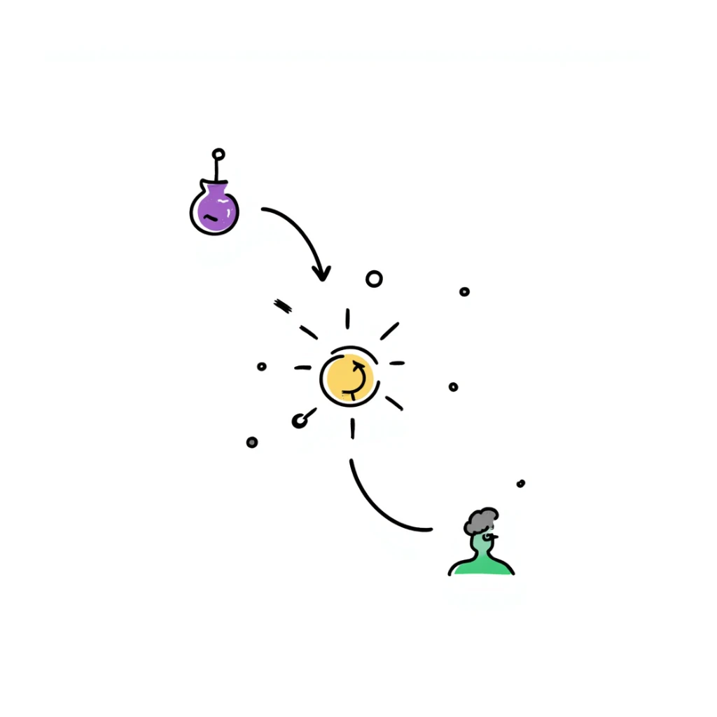 Organized hormone action sequence: three-panel hand-drawn diagram showing 1) purple hormone molecule icon, 2) yellow receptor binding event, and 3) green cellular response. Clean layout with simple arrows connecting events and minimal clean design. sticker