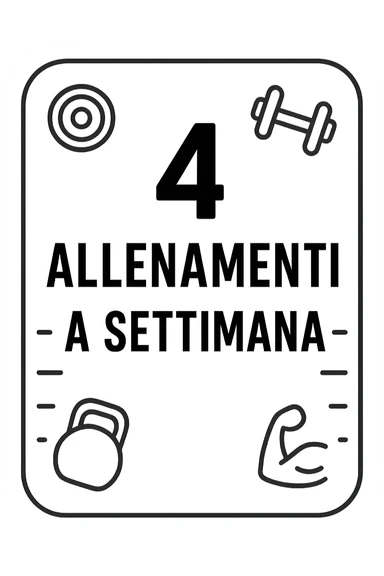 Scheda di allenamento di palestra con scritto "4 Allenamenti a settimana" sticker