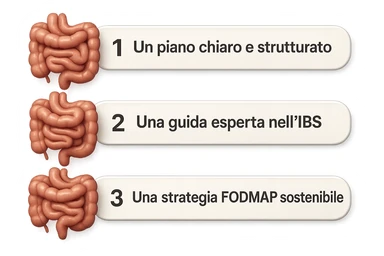 emoji stile iphone di 3 targhette numerate con intestino realistico davanti ad ogni targhetta, le targhette sono:
"1 – Un piano chiaro e strutturato
2 – Una guida esperta nell’IBS
3 – Una strategia FODMAP sostenibile"
, iperrealistico 4k sticker