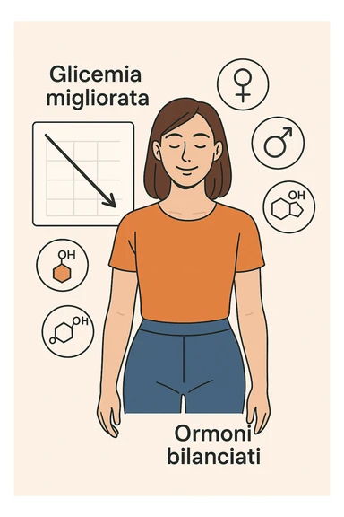 Glicemia migliorata e anche ormoni sulla donna sticker