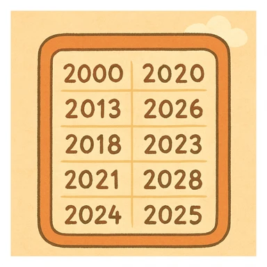 cartoon style calendar showing the years 2000 to 2025, light color palette, modern and playful look, simple background sticker