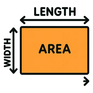 simple diagram of a rectangle labeled with length and width, arrows around edges illustrating perimeter, shaded area inside illustrating area, suitable for grade 4 students sticker