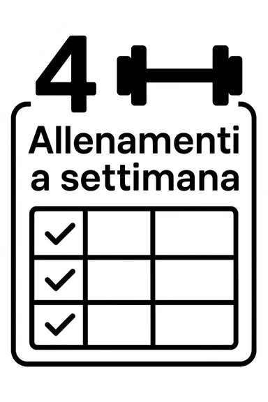 Scheda di allenamento di palestra con scritto "4 Allenamenti a settimana" sticker