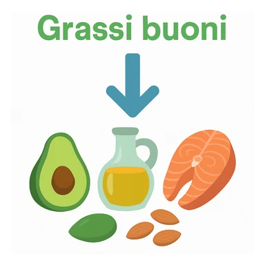 Grassi buoni con freccia in basso sticker
