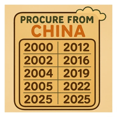 Edit the cartoon calendar to show only the years 2000, 2002, 2004, 2005, 2009, 2012, 2016, 2019, 2022, 2025 in chronological order. Keep the title 'Procure from China' at the top. Use a light color palette for the calendar and maintain a modern, playful look. The background should be pure black. sticker