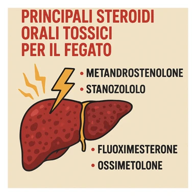 steroidi orali tossici per il fegato, tutto in italiano il testo. sticker