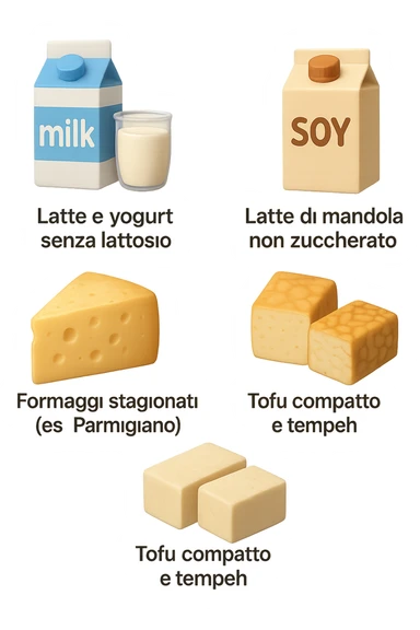 emoji stile iphone 3d di questi elementi che fluttuano in aria:

Latte e yogurt delattosati
Latte di mandorla (non zuccherato)
Latte di soia da proteine isolate
Formaggi stagionati (es. parmigiano)
Tofu compatto e tempeh
 che fluttuano in aria,  le etichette scrivile in italiano, iperealistico 4k sticker