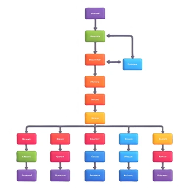 information hierarchy flowchart sticker