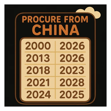 Edit the cartoon style calendar to show the years 2000 to 2025 in chronological order. Add the title 'Procure from China' at the top. Change the background to pure black while keeping the calendar itself in a light color palette. Maintain a modern, playful look for the calendar. sticker