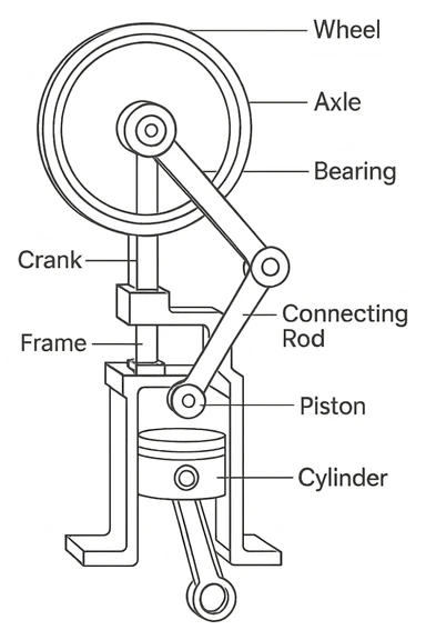 Meccanismo individuato sticker