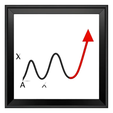 y = sin(6x + t)
y = abs(sin(3x + t))
y = sign(sin(4x + t)) sticker