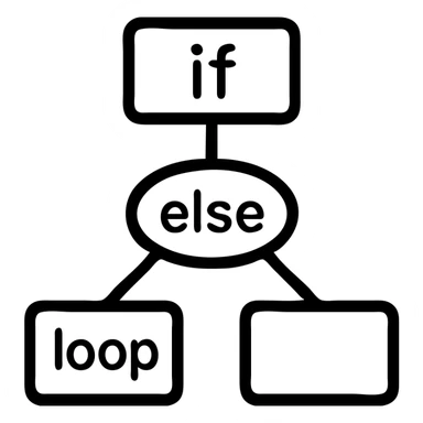 decision tree diagram with nodes representing programming concepts like if else loops, clean outlined icon style sticker