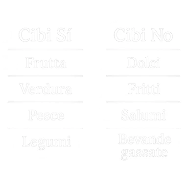 DUE TABELLE CON SCRITTE BIANCHE CON LINEE GUIDE DI CIBI SI E CIBI NO IN BIANCO sticker