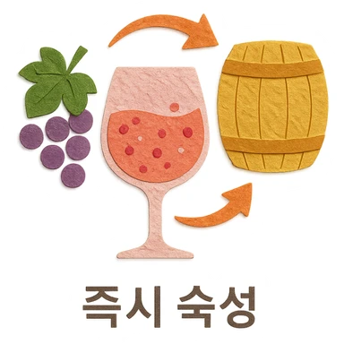 icon representing the moment in rosé wine production when desired color appears during alcohol fermentation, grape juice is separated and immediately moved to aging stage, with Korean text '즉시 숙성' at the bottom, paper craft style, no background sticker
