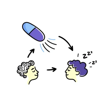 Hand-drawn sedative medication concept: blue pill releasing purple calming waves toward a yellow brain that's gradually turning dark blue (sleeping). Small ZZZ sleep icons floating above. Simple diagram with arrows showing sedative pathway from pill to sleep state. sticker