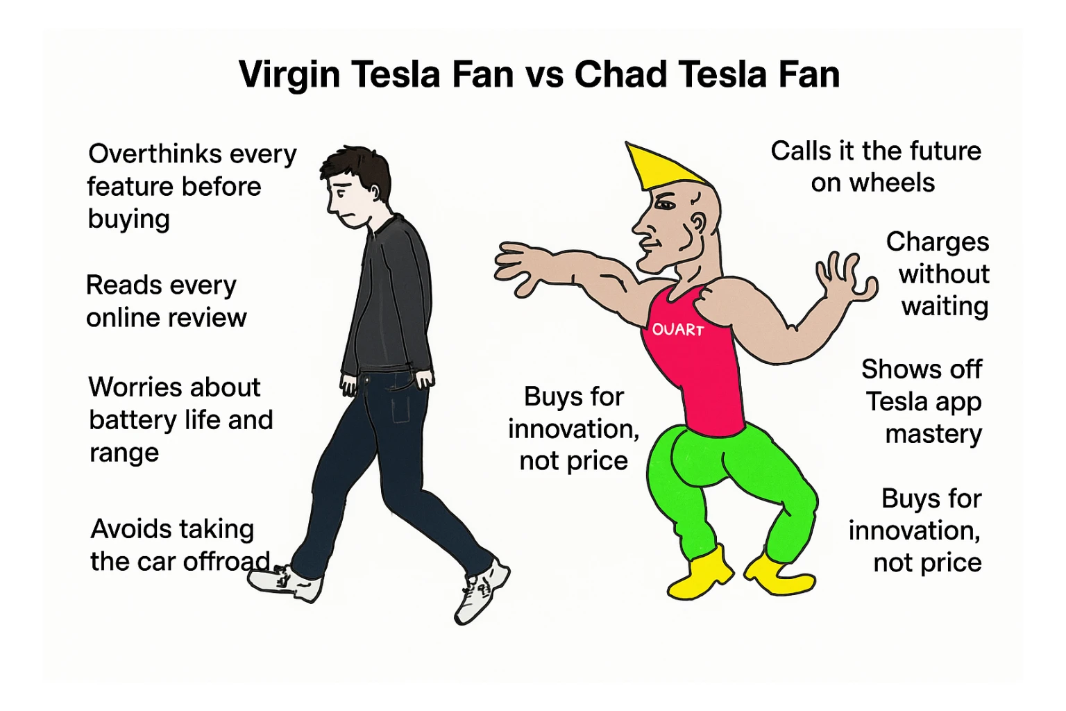 make virgin vs chad meme on tesla fan in above style  sticker