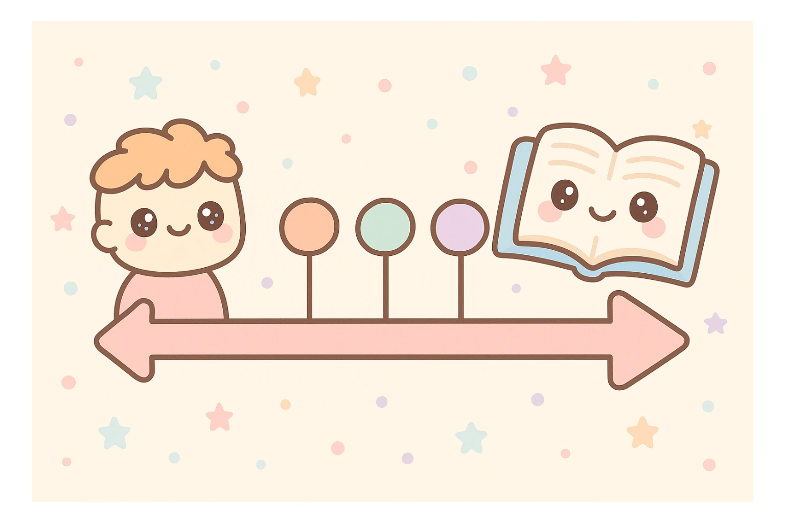 "Timeline", "history" sticker