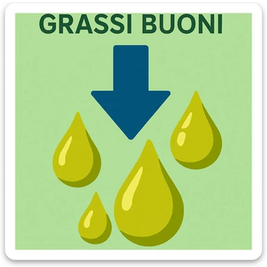 Grassi buoni con freccia in basso sticker