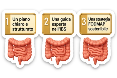 emoji stile iphone di 3 targhette numerate con intestino realistico davanti ad ogni targhetta, le targhette sono:
"1 – Un piano chiaro e strutturato
2 – Una guida esperta nell’IBS
3 – Una strategia FODMAP sostenibile"
, iperrealistico 4k sticker