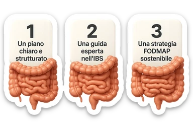 emoji stile iphone di 3 targhette numerate con intestino realistico davanti ad ogni targhetta, le targhette sono:
"1 – Un piano chiaro e strutturato
2 – Una guida esperta nell’IBS
3 – Una strategia FODMAP sostenibile"
, iperrealistico 4k sticker