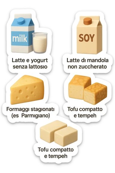 emoji stile iphone 3d di questi elementi che fluttuano in aria:

Latte e yogurt delattosati
Latte di mandorla (non zuccherato)
Latte di soia da proteine isolate
Formaggi stagionati (es. parmigiano)
Tofu compatto e tempeh
 che fluttuano in aria,  le etichette scrivile in italiano, iperealistico 4k sticker