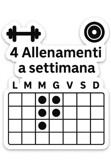 Scheda di allenamento di palestra con scritto "4 Allenamenti a settimana" sticker