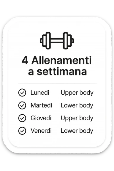 Scheda di allenamento di palestra con scritto "4 Allenamenti a settimana" sticker