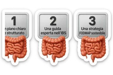 emoji stile iphone di 3 targhette numerate con intestino realistico davanti ad ogni targhetta, le targhette sono:
"1 – Un piano chiaro e strutturato
2 – Una guida esperta nell’IBS
3 – Una strategia FODMAP sostenibile"
, iperrealistico 4k sticker