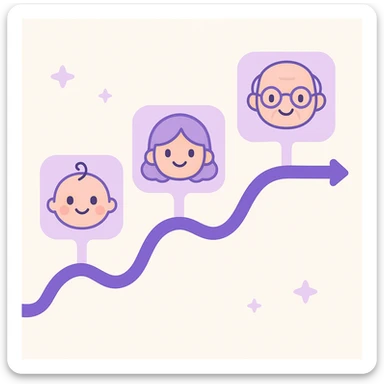 "Timeline", "history" no text, with the colors: Primary Purple:  #8B5CF6
  Light Purple:    #A78BFA sticker