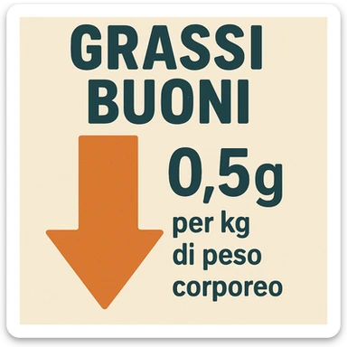 Grassi buoni con freccia in basso, come a significare che vanno al ribasso di un valore pari a 0.5g per chilo di peso corporeo sticker