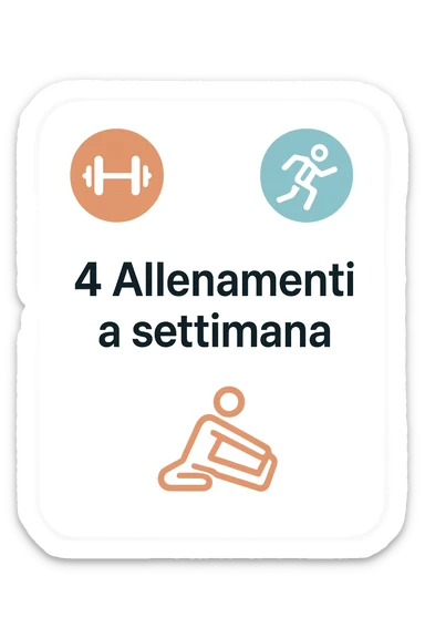 Scheda di allenamento di palestra con scritto "4 Allenamenti a settimana" sticker