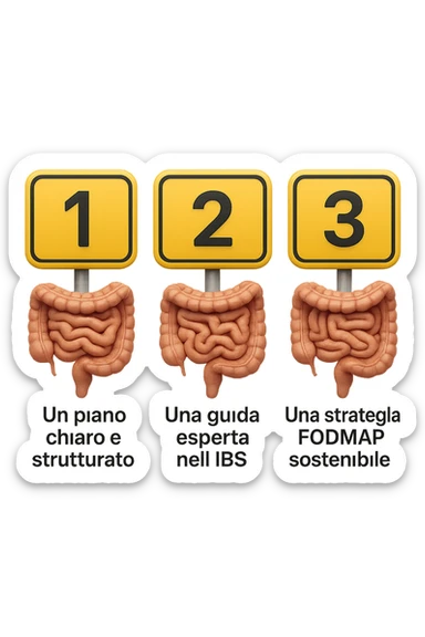 emoji stile iphone di 3 targhette numerate con intestino realistico davanti ad ogni targhetta, le targhette sono:
"1 – Un piano chiaro e strutturato
2 – Una guida esperta nell’IBS
3 – Una strategia FODMAP sostenibile"
, iperrealistico 4k sticker