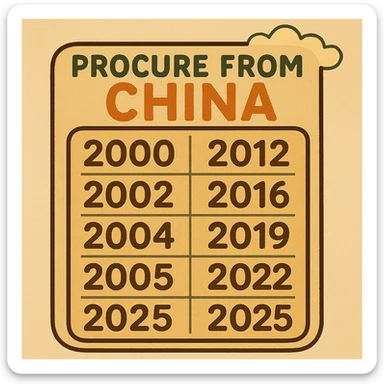 Edit the cartoon calendar to show only the years 2000, 2002, 2004, 2005, 2009, 2012, 2016, 2019, 2022, 2025 in chronological order. Keep the title 'Procure from China' at the top. Use a light color palette for the calendar and maintain a modern, playful look. The background should be pure black. sticker