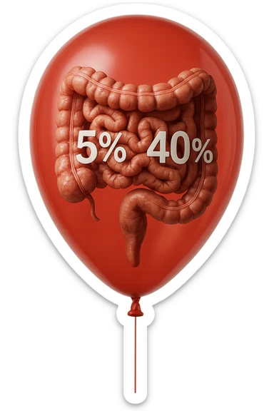 intestino umano anatomico chiuso in un palloncino rosso con la scritta 5% e 40% dentro insieme all'intestino, iperrealistico 4k sticker