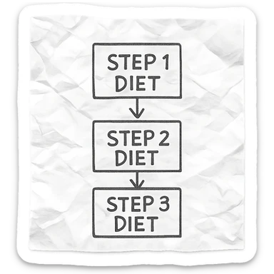 step 1, step 2 and step 3 of a diet connected with arrows, pen drawing style schematic on a crumpled white paper sheet hyperrealistic, isolated on white background sticker