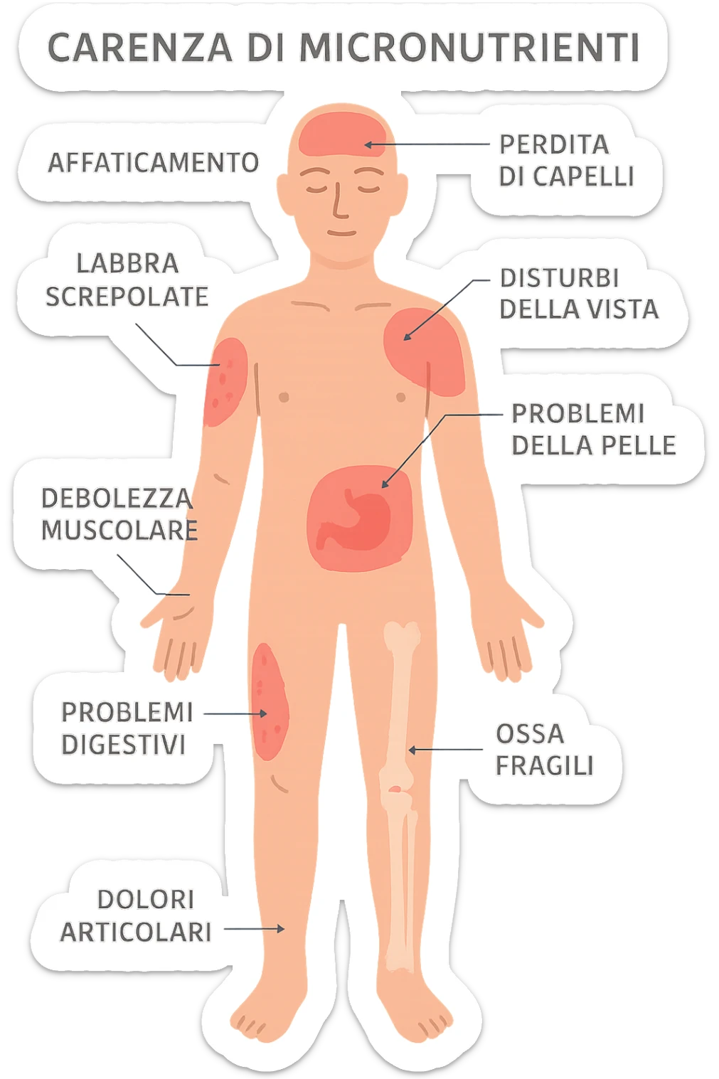 corpo umano in carenza di micronutrienti in italiano sticker