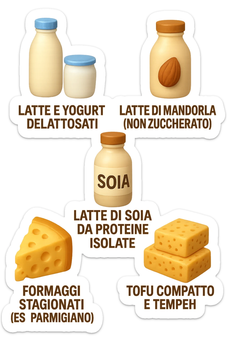 emoji stile iphone 3d di questi elementi che fluttuano in aria:

Latte e yogurt delattosati
Latte di mandorla (non zuccherato)
Latte di soia da proteine isolate
Formaggi stagionati (es. parmigiano)
Tofu compatto e tempeh
 che fluttuano in aria,  le etichette scrivile in italiano, iperealistico 4k sticker