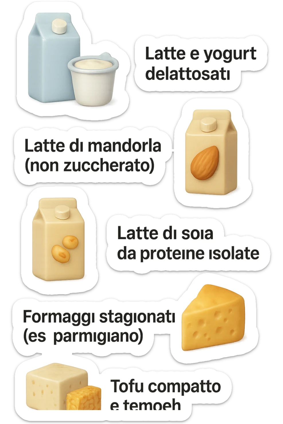 emoji stile iphone 3d di questi elementi che fluttuano in aria:

Latte e yogurt delattosati
Latte di mandorla (non zuccherato)
Latte di soia da proteine isolate
Formaggi stagionati (es. parmigiano)
Tofu compatto e tempeh
 che fluttuano in aria,  le etichette scrivile in italiano, iperealistico 4k sticker